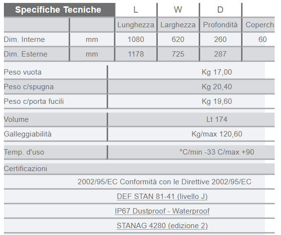 Maleta EXPLORER10826.X con esponja