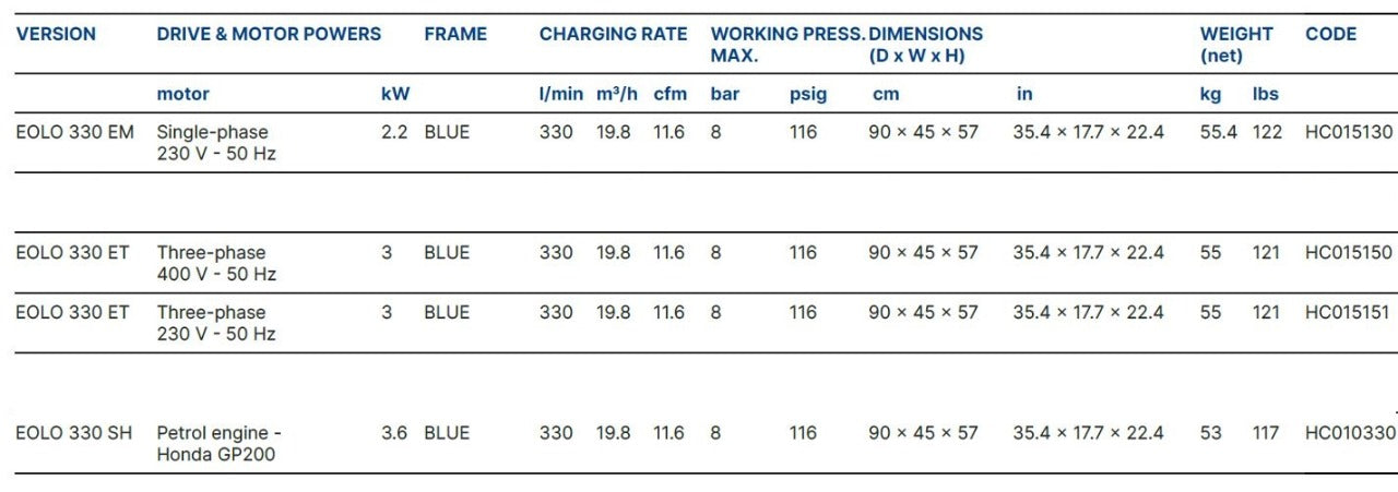 Coltri Eolo low pressure compressor