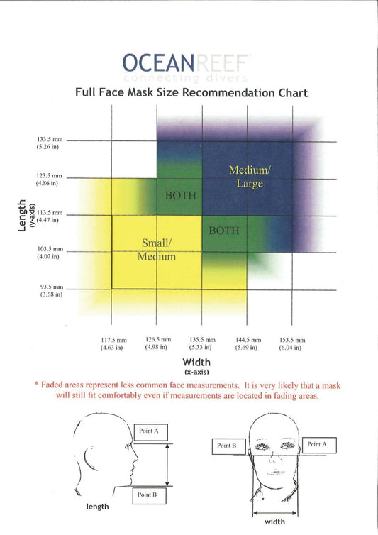 Mascherone Ocean Reef Neptune III Base Silicone
