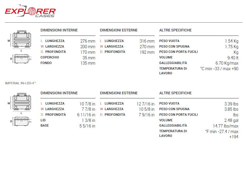 Valigia Explorer Cases 2717 HL