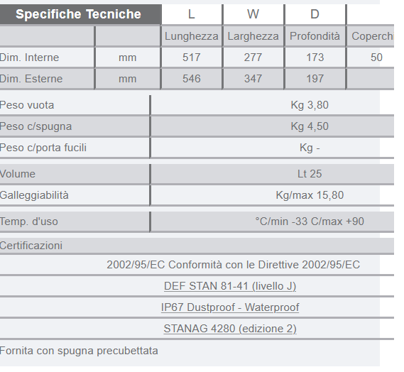 Maleta EXPLORER5117.X con esponja