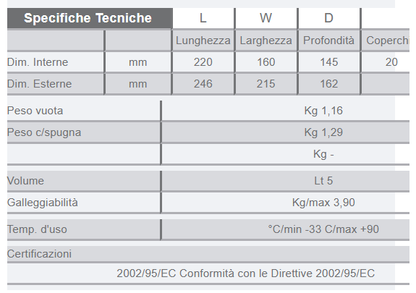 Valigia Explorer Cases 2214