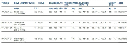 Coltri Eolo low pressure compressor